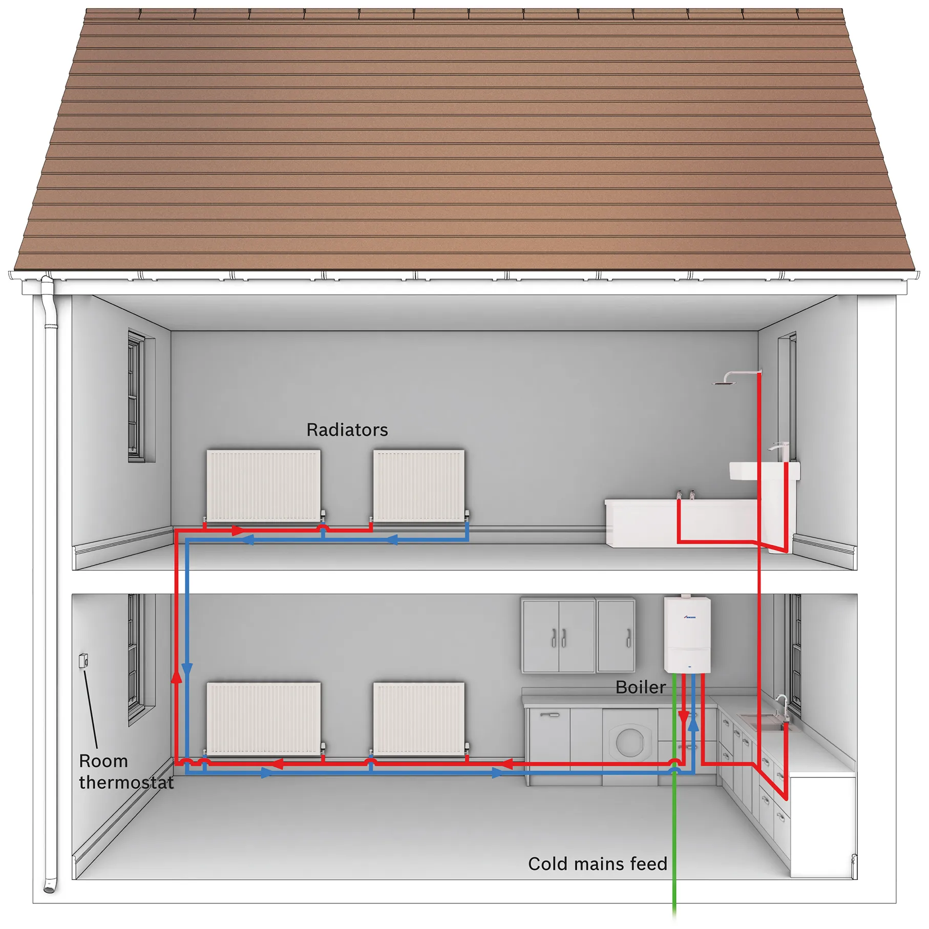 Combi Boiler Diagram